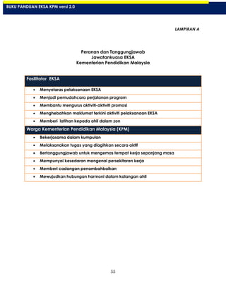 55
LAMPIRAN A
Peranan dan Tanggungjawab
Jawatankuasa EKSA
Kementerian Pendidikan Malaysia
Fasilitator EKSA
Menyelaras pelaksanaan EKSA
Menjadi pemudahcara perjalanan program
Membantu mengurus aktiviti-aktiviti promosi
Menghebahkan maklumat terkini aktiviti pelaksanaan EKSA
Memberi latihan kepada ahli dalam zon
Warga Kementerian Pendidikan Malaysia (KPM)
Bekerjasama dalam kumpulan
Melaksanakan tugas yang diagihkan secara aktif
Bertanggungjawab untuk mengemas tempat kerja sepanjang masa
Mempunyai kesedaran mengenai persekitaran kerja
Memberi cadangan penambahbaikan
Mewujudkan hubungan harmoni dalam kalangan ahli
BUKU PANDUAN EKSA KPM versi 2.0
 
