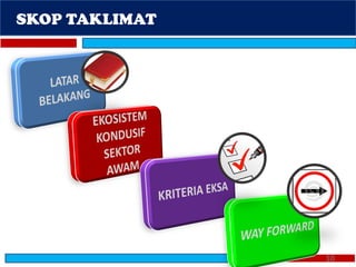 SKOP TAKLIMAT
10
 
