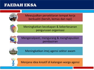 23
FAEDAH EKSA
Mewujudkan persekitaran tempat kerja
berkualiti (bersih, kemas dan rapi)
Meningkatkan kecekapan & keberkesanan
pengurusan organisasi
Mengenalpasti, mengurang & menghapuskan
pembaziran
Meningkatkan imej agensi sektor awam
Menjana idea kreatif di kalangan warga agensi
 