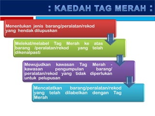 Menentukan jenis barang/peralatan/rekod
yang hendak dilupuskan
Melekat/melabel Tag Merah ke atas
barang /peralatan/rekod yang telah
dikenalpasti
Mewujudkan kawasan Tag Merah -
kawasan pengumpulan barang/
peralatan/rekod yang tidak diperlukan
untuk pelupusan
Mencatatkan barang/peralatan/rekod
yang telah dilabelkan dengan Tag
Merah
 