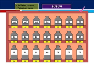 C4C3C2C1 C7C6C5
B4B1 B2 B3 B5 B6 B7
A4 A5 A6 A7A1 A2 A3
A4 A5 A6 A7A1 A2 A3
B4B1 B2 B3 B5 B6 B7
C4C3C2C1 C7C6C5
• Sediakan tempat
• Padankan nama
SUSUN
 