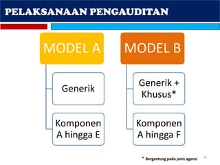 79
MODEL A
Generik
Komponen
A hingga E
MODEL B
Generik +
Khusus*
Komponen
A hingga F
* Bergantung pada jenis agensi
PELAKSANAAN PENGAUDITAN
 