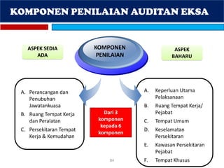 A. Perancangan dan
Penubuhan
Jawatankuasa
B. Ruang Tempat Kerja
dan Peralatan
C. Persekitaran Tempat
Kerja & Kemudahan
KOMPONEN
PENILAIAN
A. Keperluan Utama
Pelaksanaan
B. Ruang Tempat Kerja/
Pejabat
C. Tempat Umum
D. Keselamatan
Persekitaran
E. Kawasan Persekitaran
Pejabat
F. Tempat Khusus
ASPEK SEDIA
ADA
ASPEK
BAHARU
84
KOMPONEN PENILAIAN AUDITAN EKSA
Dari 3
komponen
kepada 6
komponen
 