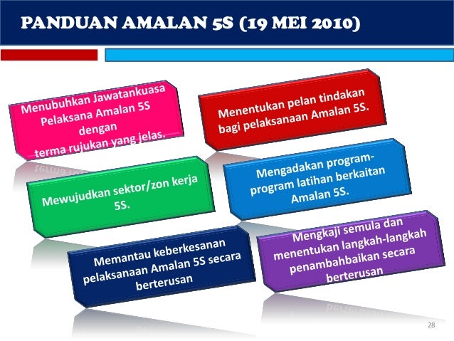 Panduan eksa mampu Panduan eksa mampu
