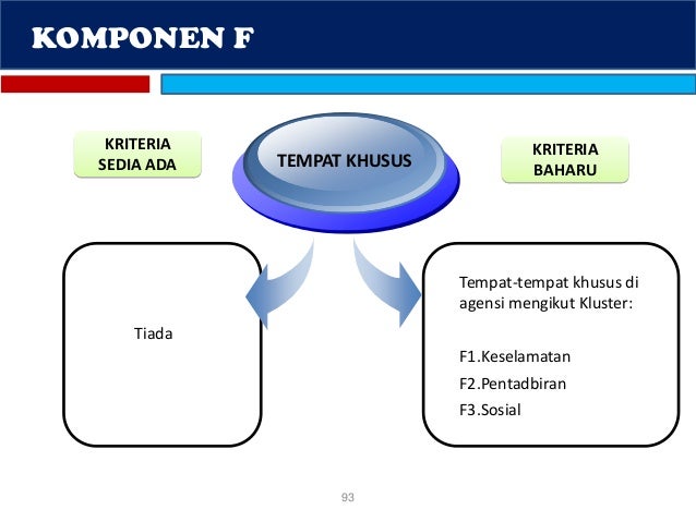 Contoh Etika Bilik Fail - Natal 14