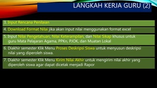 LANGKAH KERJA GURU (2)
3. Input Rencana Penilaian
4. Download Format Nilai jika akan input nilai menggunakan format excel
5. Input Nilai Pengetahuan, Nilai Keterampilan, dan Nilai Sikap khusus untuk
guru Mata Pelajaran Agama, PPKn, PJOK, dan Muatan Lokal
6. Diakhir semester Klik Menu Proses Deskripsi Siswa untuk menyusun deskripsi
nilai yang diperoleh siswa.
7. Diakhir semester Klik Menu Kirim Nilai Akhir untuk mengirim nilai akhir yang
diperoleh siswa agar dapat dicetak menjadi Rapor
 