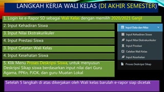 LANGKAH KERJA WALI KELAS (DI AKHIR SEMESTER)
1. Login ke e-Rapor SD sebagai Wali Kelas dengan memilih 2020/2021 Ganjil
2. Input Kehadiran Siswa
3. Input Nilai Ekstrakurikuler
4. Input Prestasi Siswa
3. Input Catatan Wali Kelas
4. Input Kesehatan Siswa
5. Klik Menu Proses Deskripsi Siswa, untuk menyusun
Deskripsi Sikap siswa berdasarkan input nilai dari Guru
Agama, PPKn, PJOK, dan guru Muatan Lokal
Setelah 5 langkah di atas dikerjakan oleh Wali kelas barulah e-rapor siap dicetak
 