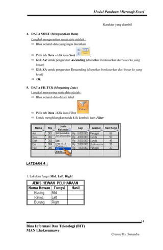 Modul Panduan Microsoft Excel
Bina Informasi Dan Teknologi (BIT)
MAN Lhokseumawe
Created By :Susandra
14
Karakter yang diambil
4. DATA SORT (Mengurutkan Data)
Langkah mengurutkan suatu data adalah :
Blok seluruh data yang ingin diurutkan
Pilih tab Data – klik icon Sort ,
Klik AZ untuk pengurutan Ascending (diurutkan berdasarkan dari kecil ke yang
besar)
Klik ZA untuk pengurutan Descending (diurutkan berdasarkan dari besar ke yang
kecil)
Ok
5. DATA FILTER (Menyaring Data)
Langkah menyaring suatu data adalah :
Blok seluruh data dalam tabel
Pilih tab Data –Klik icon Filter
Untuk menghilangkan tanda klik kembali icon Filter
LATIHAN 4 :
1. Lakukan fungsi Mid, Left, Right.
 
