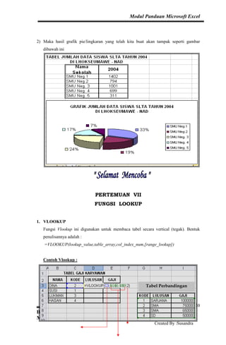 Modul Panduan Microsoft Excel
Bina Informasi Dan Teknologi (BIT)
MAN Lhokseumawe
Created By :Susandra
20
2) Maka hasil grafik pie/lingkaran yang telah kita buat akan tampak seperti gambar
dibawah ini
PERTEMUAN VII
FUNGSI LOOKUP
1. VLOOKUP
Fungsi Vlookup ini digunakan untuk membaca tabel secara vertical (tegak). Bentuk
penulisannya adalah :
=VLOOKUP(lookup_value,table_array,col_index_num,[range_lookup])
Contoh Vlookup :
Tabel Perbandingan
 