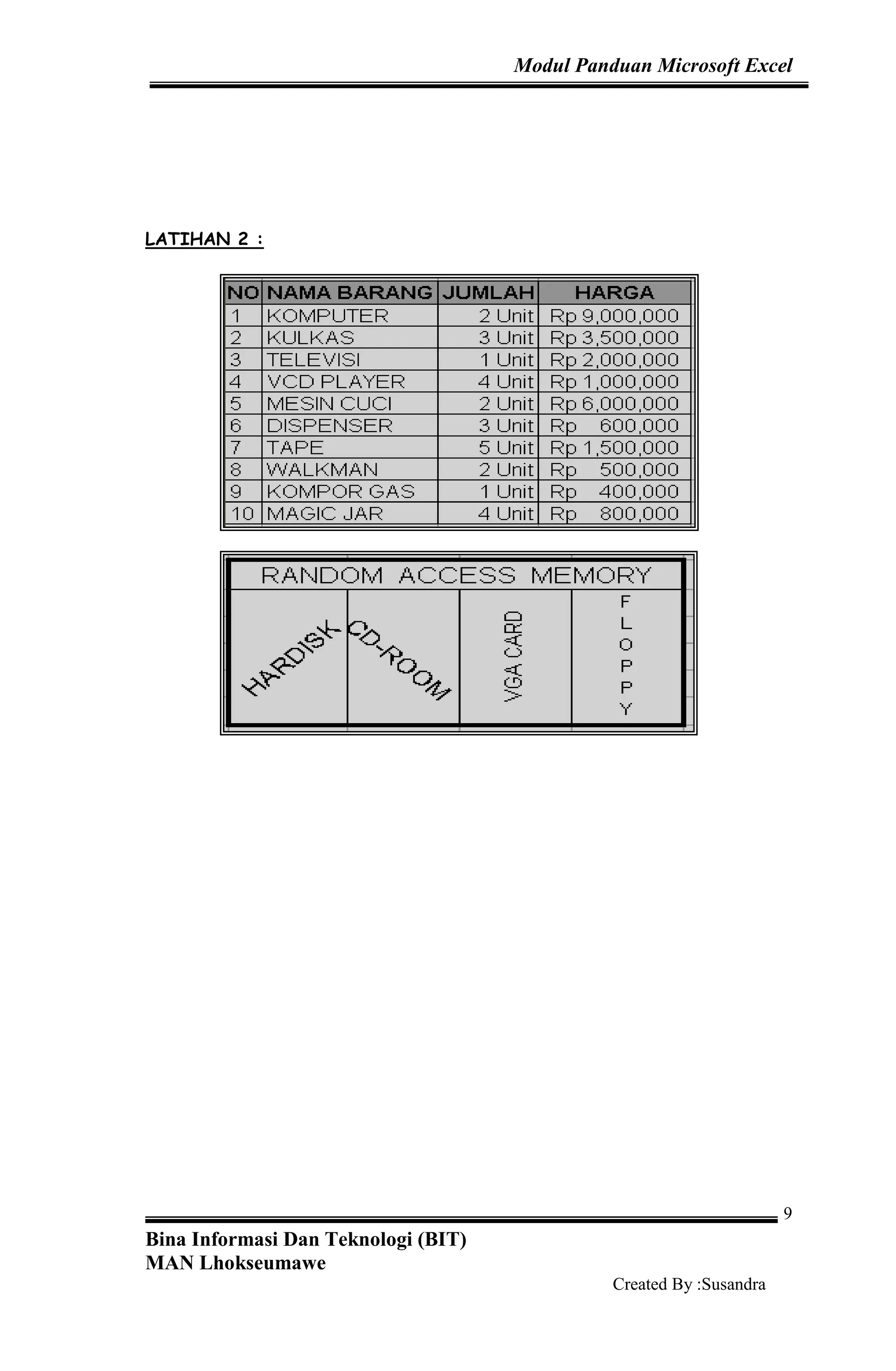 Modul Panduan Microsoft Excel
Bina Informasi Dan Teknologi (BIT)
MAN Lhokseumawe
Created By :Susandra
9
LATIHAN 2 :
 
