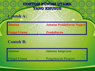 CONTOH FUNGSI UTAMACONTOH FUNGSI UTAMA
YANG KHUSUSYANG KHUSUS
Contoh A:
Jabatan : Jabatan Pendaftaran Negara
Fungsi Utama : Pendaftaran
Contoh B:
Jabatan : Jabatan Imigresen
Fungsi Utama : Pengeluaran Pasport
 