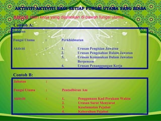 AKTIVITI-AKTIVITI BAGI SETIAP FUNGSI UTAMA YANG BIASAAKTIVITI-AKTIVITI BAGI SETIAP FUNGSI UTAMA YANG BIASA
Aktiviti ialah kerja yang dijalankan di bawah fungsi utama.
Jabatan :
Fungsi Utama : Perkhidmatan
Aktiviti : 1. Urusan Pengisian Jawatan
2. Urusan Pengesahan Dalam Jawatan
3. Urusan Kemasukan Dalam Jawatan
Berpencen
4. Urusan Penanggungan Kerja
Contoh B:
Jabatan :
Fungsi Utama : Pentadbiran Am
Aktiviti : 1. Penggunaan Kad Perakam Waktu
2. Urusan Surat Menyurat
3. Keselamatan Pejabat
4. Kebersihan Pejabat
Contoh A:
 