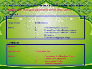 AKTIVITI-AKTIVITI BAGI SETIAP FUNGSI UTAMA YANG BIASAAKTIVITI-AKTIVITI BAGI SETIAP FUNGSI UTAMA YANG BIASA
Aktiviti ialah kerja yang dijalankan di bawah fungsi utama.
Jabatan :
Fungsi Utama : Perkhidmatan
Aktiviti : 1. Urusan Pengisian Jawatan
2. Urusan Pengesahan Dalam Jawatan
3. Urusan Kemasukan Dalam Jawatan
Berpencen
4. Urusan Penanggungan Kerja
Contoh B:
Jabatan :
Fungsi Utama : Pentadbiran Am
Aktiviti : 1. Penggunaan Kad Perakam Waktu
2. Urusan Surat Menyurat
3. Keselamatan Pejabat
4. Kebersihan Pejabat
Contoh A:
 