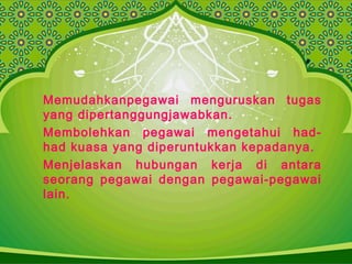 Memudahkanpegawai menguruskan tugas
yang dipertanggungjawabkan.
Membolehkan pegawai mengetahui had-
had kuasa yang diperuntukkan kepadanya.
Menjelaskan hubungan kerja di antara
seorang pegawai dengan pegawai-pegawai
lain.
 