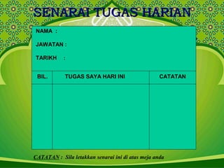 SENARAI TUGAS HARIANSENARAI TUGAS HARIAN
NAMA :
JAWATAN :
TARIKH :
BIL. TUGAS SAYA HARI INI CATATAN
CATATAN : Sila letakkan senarai ini di atas meja anda
 