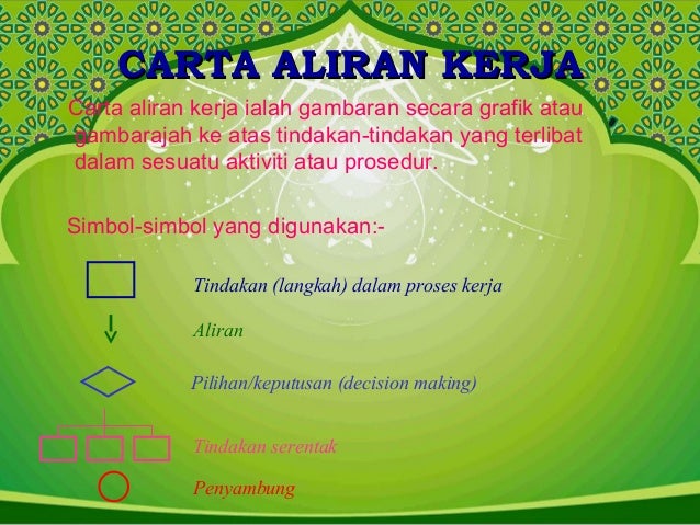 Surat Permohonan Kerja Ladang - Surasmi X Surat Permohonan Kerja Ladang - Surasmi X