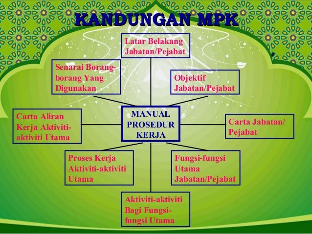 Panduan Fail Meja