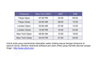 Timezone New York (DST) GMT WIB
Tokyo Open 07:00 PM 23:00 06:00
Tokyo Close 04:00 AM 08:00 15:00
London Open 03:00 AM 07:00 14:00
London Close 12:00 PM 16:00 23:00
New York Open 08:00 AM 12:00 19:00
New York Close 05:00 PM 21:00 04:00
Untuk anda yang memerlukan ketepatan waktu trading sesuai dengan timezone di
seluruh dunia, silahkan download software jam atom (free) yang memiliki akurasi sangat
tinggi : http://www.qlock.com
 