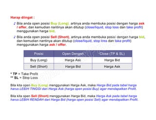 Harap diingat :
♪ Bila anda open posisi Buy (Long), artinya anda membuka posisi dengan harga ask
/ offer, dan kemudian nantinya akan ditutup (close/liquid, stop loss dan take profit)
menggunakan harga bid.
♪ Bila anda open posisi Sell (Short), artinya anda membuka posisi dengan harga bid,
dan kemudian nantinya akan ditutup (close/liquid, stop loss dan take profit)
menggunakan harga ask / offer.
Posisi Open Dengan Close (TP & SL)
Buy (Long) Harga Ask Harga Bid
Sell (Short) Harga Bid Harga Ask
* TP = Take Profit
** SL = Stop Loss
Bila kita open Buy (Long) menggunakan Harga Ask, maka Harga Bid pada tabel harga
harus LEBIH TINGGI dari Harga Ask (harga open posisi Buy) agar mendapatkan Profit.
Bila kita open Sell (Short) menggunakan Harga Bid, maka Harga Ask pada tabel harga
harus LEBIH RENDAH dari Harga Bid (harga open posisi Sell) agar mendapatkan Profit.
 