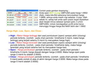Contoh pada gambar disamping :
Anda open BUY (Long) GBP/USD pada harga 1.9902
(Ask), maka bila Bid sekarang menunjukkan harga
1.9899, artinya anda masih rugi sebesar -3 pips. Oleh
sebab ini, setiap kali anda open posisi dapat dipastikan
akan terjadi minus sebesar spread (yaitu 3 untuk
GBP/USD). Untuk mendapatkan profit anda harus
menunggu hingga Harga Bid NAIK lebih dari 1.9902
Harga High, Low, Open, dan Close :
High : Rekor Harga tertinggi dari saat pembukaan (open) sampai akhir (closing)
periode tertentu. (contoh : pada chart periode / timeframe 5 menit, maka harga
tertinggi yang terjadi selama 5 menit itu merupakan harga high)
Low : Rekor Harga terendah dari saat pembukaan (open) sampai akhir (closing)
periode tertentu. (contoh : pada chart periode / timeframe daily, maka harga
terendah yang terjadi selama hari itu merupakan harga low)
Open : Harga pembukaan periode tertentu. (contoh : pada chart periode /
timeframe 5 menit, harga diawali dengan harga 2.0000. Maka harga open pada
range 5 menit itu adalah 2.0000)
Close : Harga penutupan periode tertentu. (contoh : pada chart periode / timeframe
5 menit pada contoh di atas di akhiri dengan harga 2.0050. Maka harga close pada
range 5 menit adalah 2.0050)
 