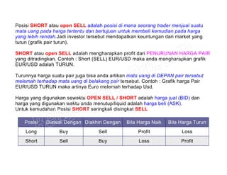 Posisi SHORT atau open SELL adalah posisi di mana seorang trader menjual suatu
mata uang pada harga tertentu dan bertujuan untuk membeli kemudian pada harga
yang lebih rendah.Jadi investor tersebut mendapatkan keuntungan dari market yang
turun (grafik pair turun).
SHORT atau open SELL adalah mengharapkan profit dari PENURUNAN HARGA PAIR
yang ditradingkan. Contoh : Short (SELL) EUR/USD maka anda mengharapkan grafik
EUR/USD adalah TURUN.
Turunnya harga suatu pair juga bisa anda artikan mata uang di DEPAN pair tersebut
melemah terhadap mata uang di belakang pair tersebut. Contoh : Grafik harga Pair
EUR/USD TURUN maka artinya Euro melemah terhadap Usd.
Harga yang digunakan sewaktu OPEN SELL / SHORT adalah harga jual (BID) dan
harga yang digunakan waktu anda menutup/liquid adalah harga beli (ASK).
Untuk kemudahan Posisi SHORT seringkali disingkat SELL
Posisi Diawali Dengan Diakhiri Dengan Bila Harga Naik Bila Harga Turun
Long Buy Sell Profit Loss
Short Sell Buy Loss Profit
 