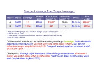 Dengan Leverage Atau Tanpa Leverage :
Trader Modal Leverage
Contract
Size
Kebutuhan
Margin ($)
Kebutuhan
Margin (%)
Profit
Sisa
Modal
A $3000 1:1 $1000 $1000* 100% $0.1/pip $2000**
B $3000 1:100 $1000 $10 1% $0.1/pip $2990
* Kebutuhan Margin ($) = Kebutuhan Margin (%) x Contract Size
$1000 = 100% x 1000
** Sisa Modal Untuk menahan Loss = Modal – Kebutuhan Margin ($)
$2000 = $3000 – $1000
Dari ilustrasi di atas dapat kita lihat bahwa dengan adanya Leverage, trader B memiliki
kesempatan menggunakan Contract Size yang sama besar ($1000), tapi dengan
kebutuhan margin yang lebih kecil ($10). Dan profit yang didapatkan keduanya adalah
SAMA ($0.1/pip).
Di lain pihak, leverage dapat membantu trader B dengan memberikan sisa modal /
margin yang lebih besar untuk menahan loss ($2990 akan dapat menahan loss yang
lebih banyak dibandingkan $2000)
 