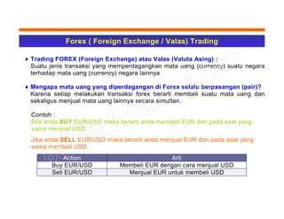 Forex ( Foreign Exchange / Valas) Trading
♦ Trading FOREX (Foreign Exchange) atau Valas (Valuta Asing) :
Suatu jenis transaksi yang memperdagangkan mata uang (currency) suatu negara
terhadap mata uang (currency) negara lainnya
♦ Mengapa mata uang yang diperdagangan di Forex selalu berpasangan (pair)?
Karena setiap melakukan transaksi forex berarti membeli suatu mata uang dan
sekaligus menjual mata uang lainnya secara simultan.
Contoh :
Bila anda BUY EUR/USD maka berarti anda membeli EUR dan pada saat yang
sama menjual USD.
Jika anda SELL EUR/USD maka berarti anda menjual EUR dan pada saat yang
sama membeli USD.
Action Arti
Buy EUR/USD Membeli EUR dengan cara menjual USD
Sell EUR/USD Menjual EUR untuk membeli USD
 