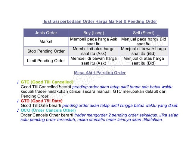 Bid dan ask pada forex