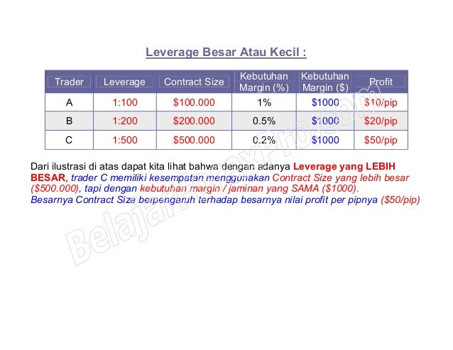 Panduan forex