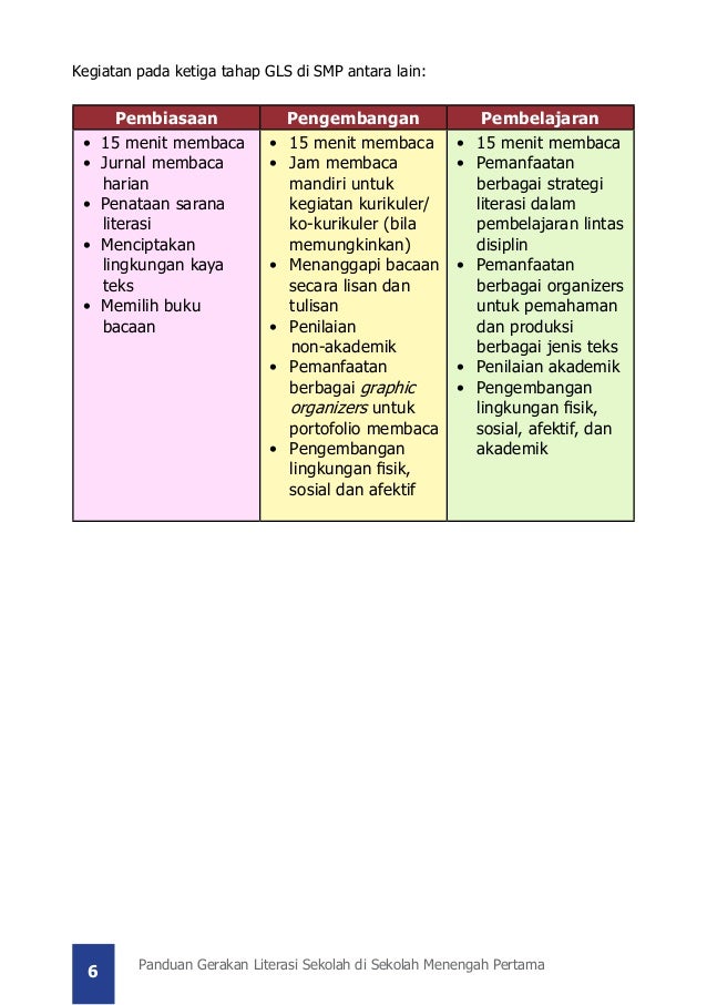 Panduan Gerakan Literasi Sekolah Di Smp