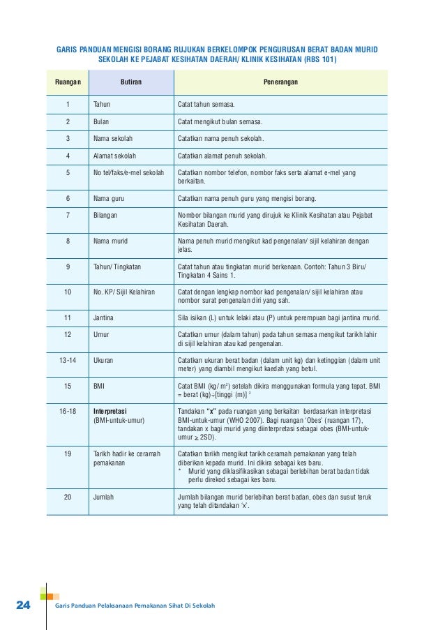 Surat Pekeliling Bilik Rawatan Kesihatan Sekolah
