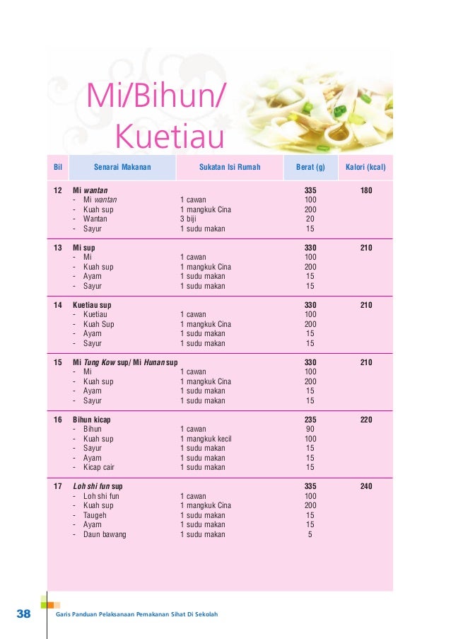 Panduan Hidangan Sihat Di Kantin Sekolah
