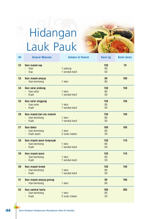 Panduan Hidangan Sihat Di Kantin Sekolah