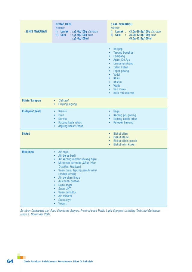 Panduan hidangan sihat di kantin sekolah