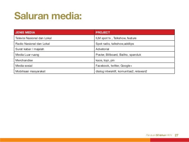 Panduan Hari Kesehatan Nasional ke 50 tahun 2014