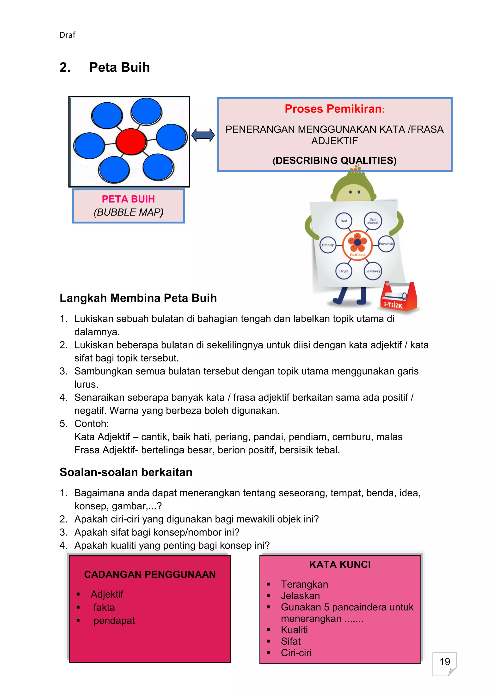 Draf


2.         Peta Buih


                                                     Proses Pemikiran:
                                      PENERANGAN MENGGUNAKAN KATA /FRASA
                                                   ADJEKTIF
                                                   (DESCRIBING QUALITIES)



              PETA BUIH
            (BUBBLE MAP)




Langkah Membina Peta Buih
1. Lukiskan sebuah bulatan di bahagian tengah dan labelkan topik utama di
   dalamnya.
2. Lukiskan beberapa bulatan di sekelilingnya untuk diisi dengan kata adjektif / kata
   sifat bagi topik tersebut.
3. Sambungkan semua bulatan tersebut dengan topik utama menggunakan garis
   lurus.
4. Senaraikan seberapa banyak kata / frasa adjektif berkaitan sama ada positif /
   negatif. Warna yang berbeza boleh digunakan.
5. Contoh:
   Kata Adjektif – cantik, baik hati, periang, pandai, pendiam, cemburu, malas
   Frasa Adjektif- bertelinga besar, berion positif, bersisik tebal.

Soalan-soalan berkaitan
1. Bagaimana anda dapat menerangkan tentang seseorang, tempat, benda, idea,
   konsep, gambar,...?
2. Apakah ciri-ciri yang digunakan bagi mewakili objek ini?
3. Apakah sifat bagi konsep/nombor ini?
4. Apakah kualiti yang penting bagi konsep ini?
                                                         KATA KUNCI
           CADANGAN PENGGUNAAN
                                                   Terangkan
          Adjektif                                Jelaskan
          fakta                                   Gunakan 5 pancaindera untuk
          pendapat                                 menerangkan .......
                                                   Kualiti
                                                   Sifat
                                                   Ciri-ciri
                                                                                        19
 