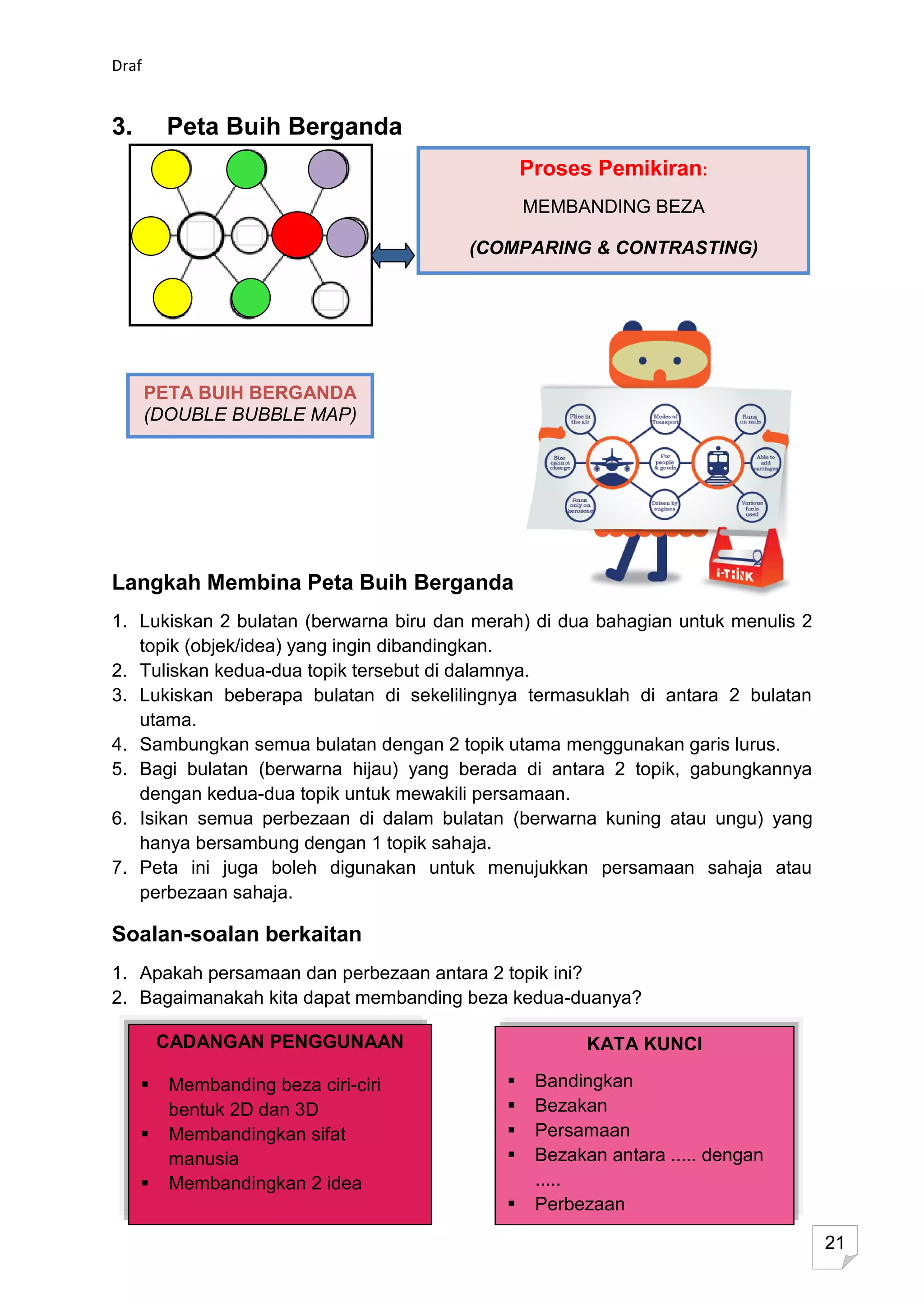 Draf


3.       Peta Buih Berganda
                                                Proses Pemikiran:
                                                MEMBANDING BEZA

                                        (COMPARING & CONTRASTING)




       PETA BUIH BERGANDA
       (DOUBLE BUBBLE MAP)




Langkah Membina Peta Buih Berganda
1. Lukiskan 2 bulatan (berwarna biru dan merah) di dua bahagian untuk menulis 2
   topik (objek/idea) yang ingin dibandingkan.
2. Tuliskan kedua-dua topik tersebut di dalamnya.
3. Lukiskan beberapa bulatan di sekelilingnya termasuklah di antara 2 bulatan
   utama.
4. Sambungkan semua bulatan dengan 2 topik utama menggunakan garis lurus.
5. Bagi bulatan (berwarna hijau) yang berada di antara 2 topik, gabungkannya
   dengan kedua-dua topik untuk mewakili persamaan.
6. Isikan semua perbezaan di dalam bulatan (berwarna kuning atau ungu) yang
   hanya bersambung dengan 1 topik sahaja.
7. Peta ini juga boleh digunakan untuk menujukkan persamaan sahaja atau
   perbezaan sahaja.

Soalan-soalan berkaitan
1. Apakah persamaan dan perbezaan antara 2 topik ini?
2. Bagaimanakah kita dapat membanding beza kedua-duanya?

         CADANGAN PENGGUNAAN                           KATA KUNCI

        Membanding beza ciri-ciri              Bandingkan
         bentuk 2D dan 3D                       Bezakan
        Membandingkan sifat                    Persamaan
         manusia                                Bezakan antara ..... dengan
        Membandingkan 2 idea                    .....
                                                Perbezaan

                                                                                  21
 