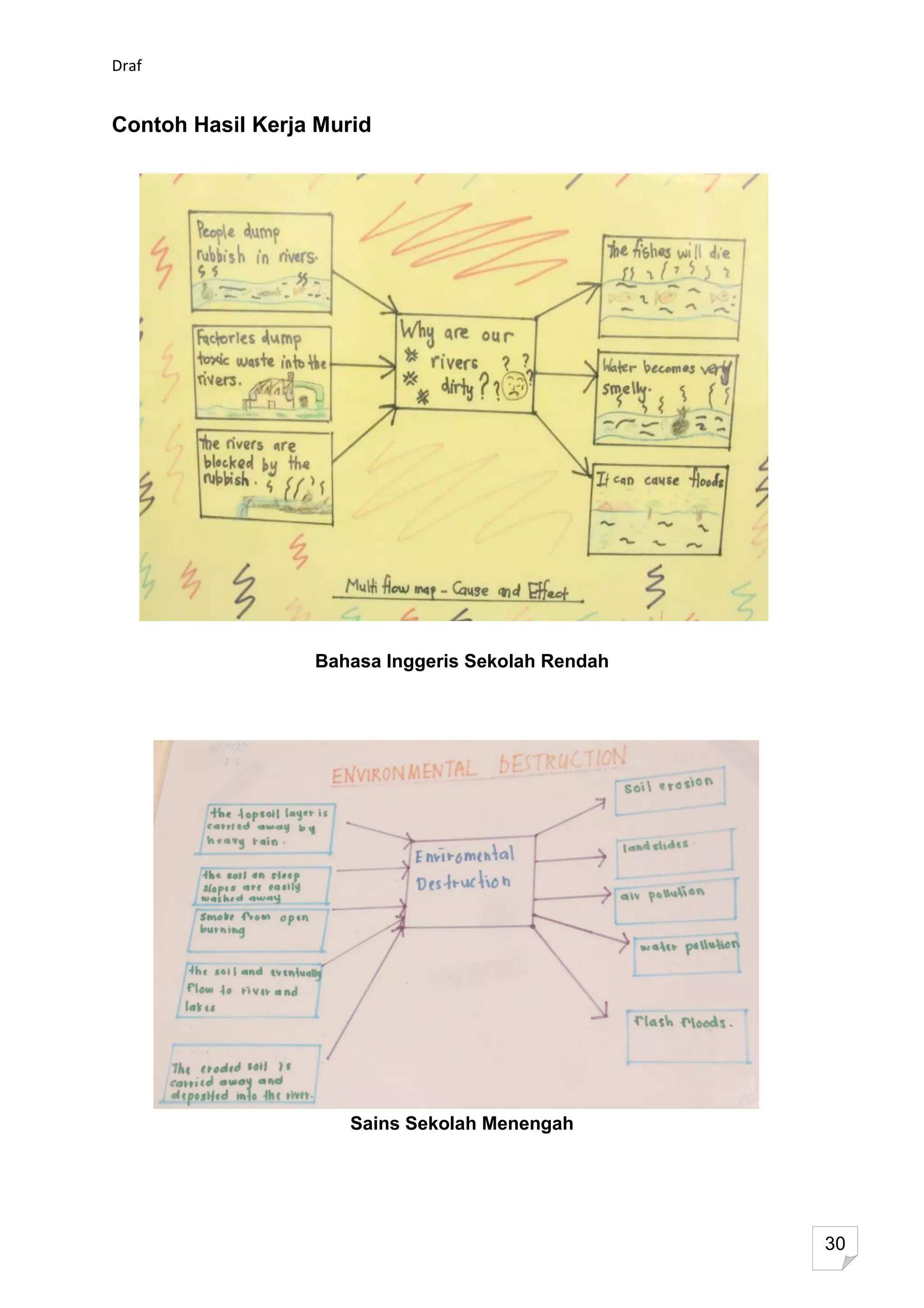 Draf


Contoh Hasil Kerja Murid




                  Bahasa Inggeris Sekolah Rendah




                      Sains Sekolah Menengah




                                                   30
 
