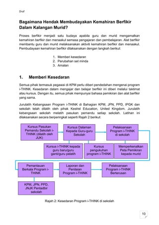 Draf


Bagaimana Hendak Membudayakan Kemahiran Berfikir
Dalam Kalangan Murid?
Proses berfikir menjadi satu budaya apabila guru dan murid mengamalkan
kemahiran berfikir dan menaakul semasa pengajaran dan pembelajaran. Alat berfikir
membantu guru dan murid melaksanakan aktiviti kemahiran berfikir dan menaakul.
Pembudayaan kemahiran berfikir dilaksanakan dengan langkah berikut:

                         1. Memberi kesedaran
                         2. Perubahan set minda
                         3. Amalan


1.       Memberi Kesedaran
Semua pihak termasuk pegawai di KPM perlu diberi pendedahan mengenai program
i-THINK. Kesedaran dalam mengajar dan belajar berfikir ini diberi melalui taklimat
atau kursus. Dengan itu, semua pihak mempunyai bahasa pemikiran dan alat berfikir
yang sama.

Jurulatih Kebangsaan Program i-THINK di Bahagian KPM, JPN, PPD, IPGK dan
sekolah telah dilatih oleh pihak Kestrel Education, United Kingdom. Jurulatih
kebangsaan sekolah melatih pasukan pemandu setiap sekolah. Latihan ini
dilaksanakan secara berperingkat seperti Rajah 2 berikut:

        Kursus Pasukan            Kursus Dalaman                Pelaksanaan
       Pemandu Sekolah i-        Kepada Guru-guru             Program i-THINK
       THINK (dilatih oleh            Sekolah                    di sekolah
             JUK)

                     Kursus i-THINK kepada          Kursus          Memperkenalkan
                         guru baru/guru          pengukuhan          Peta Pemikiran
                        ganti/guru pelatih     program i-THINK        kepada murid


    Pemantauan                   Laporan dan                 Pelaksanaan
  Berkala Program i-              Penilaian                Program i-THINK
       THINK                   Program i-THINK                Berterusan


     KPM, JPN, PPD,
     JNJK Pentadbir
        sekolah

                    Rajah 2: Kesedaran Program i-THINK di sekolah



                                                                                     10
 