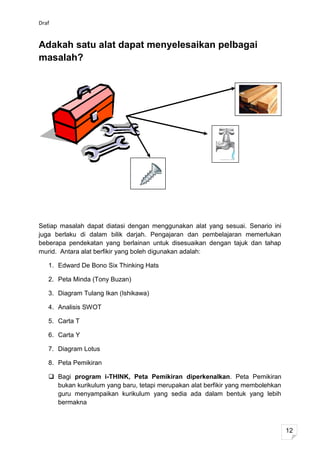 Draf


Adakah satu alat dapat menyelesaikan pelbagai
masalah?




Setiap masalah dapat diatasi dengan menggunakan alat yang sesuai. Senario ini
juga berlaku di dalam bilik darjah. Pengajaran dan pembelajaran memerlukan
beberapa pendekatan yang berlainan untuk disesuaikan dengan tajuk dan tahap
murid. Antara alat berfikir yang boleh digunakan adalah:

   1. Edward De Bono Six Thinking Hats

   2. Peta Minda (Tony Buzan)

   3. Diagram Tulang Ikan (Ishikawa)

   4. Analisis SWOT

   5. Carta T

   6. Carta Y

   7. Diagram Lotus

   8. Peta Pemikiran

    Bagi program i-THINK, Peta Pemikiran diperkenalkan. Peta Pemikiran
     bukan kurikulum yang baru, tetapi merupakan alat berfikir yang membolehkan
     guru menyampaikan kurikulum yang sedia ada dalam bentuk yang lebih
     bermakna



                                                                                  12
 