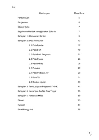 Draf


                                Kandungan           Muka Surat

       Pendahuluan                                      5

       Pengenalan                                       6

       Objektif Buku                                    7

       Bagaimana Hendak Menggunakan Buku Ini            7

       Bahagian 1 : Kemahiran Berfikir                  9

       Bahagian 2 : Peta Pemikiran                     13

                    2.1 Peta Bulatan                   17

                    2.2 Peta Buih                      19

                    2.3 Peta Buih Berganda             21

                    2.4 Peta Pokok                     23

                    2.5 Peta Dakap                     25

                    2.6 Peta Alir                      27

                    2.7 Peta Pelbagai Alir             29

                    2.8 Peta Titi                      31

                    2.9 Bingkai rujukan                33

       Bahagian 3: Pembudayaan Program i-THINK         41

       Bahagian 4: Kemahiran Berfikir Aras Tinggi      55

       Bahagian 5: Fakta dan Mitos                     59

       Glosari                                         65

       Rujukan                                         67

       Panel Penggubal                                 68




                                                                 3
 