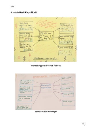 Draf


Contoh Hasil Kerja Murid




                  Bahasa Inggeris Sekolah Rendah




                      Sains Sekolah Menengah




                                                   30
 