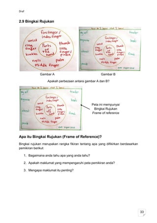 Draf


2.9 Bingkai Rujukan




              Gambar A                                 Gambar B

                   Apakah perbezaan antara gambar A dan B?




                                                Peta ini mempunyai
                                                 Bingkai Rujukan
                                                Frame of reference




Apa itu Bingkai Rujukan (Frame of Reference)?
Bingkai rujukan merupakan rangka fikiran tentang apa yang difikirkan berdasarkan
pemikiran berikut:

   1. Bagaimana anda tahu apa yang anda tahu?

   2. Apakah maklumat yang mempengaruhi peta pemikiran anda?

   3. Mengapa maklumat itu penting?




                                                                                   33
 