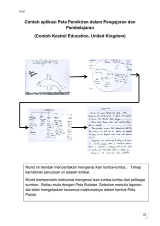 Draf


   Contoh aplikasi Peta Pemikiran dalam Pengajaran dan
                       Pembelajaran
             (Contoh Kestrel Education, United Kingdom)




                                         43




        44




       Murid ini hendak menceritakan mengenai ikan lumba-lumba. . Tahap
       kemahiran penulisan ini adalah kritikal.

       Murid memperoleh maklumat mengenai ikan lumba-lumba dari pelbagai
       sumber. Beliau mula dengan Peta Bulatan. Sebelum menulis laporan
       dia telah mengelaskan kesemua maklumatnya dalam bentuk Peta
       Pokok.




                                                                          37
 