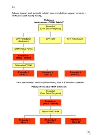 Draf


Sebagai langkah awal, pentadbir sekolah perlu menubuhkan pasukan pemandu i-
THINK di sekolah masing-masing.

                                    Cadangan
                           Jawatankuasa i-THINK Sekolah*

                                       Penasihat
                                 (Guru Besar/Pengetua)




       GPK Pentadbiran                GPK HEM                GPK Kokurikulum
         (Kurikulum)


   GKMP/Ketua Panitia


         Penyelaras
       (Ketua i-THINK)


   Setiausaha i-THINK


         Pemandu 1                 Pemandu 2                   Pemandu 3
          (Guru 1)                  (Guru 2)                    (Guru 3)



       *Pihak sekolah boleh membuat penambahan jumlah AJK Pemandu di sekolah.

                         Pasukan Pemandui-THINK di sekolah

                                       Penasihat
                                 (Guru Besar/Pengetua)



                                      Penyelaras
                                    (Ketua i-THINK)


                                  Setiausaha i-THINK



          Pemandu 1                   Pemandu 2                 Pemandu 3
           (Guru 1)                    (Guru 2)                  (Guru 3)




                                                                                42
 