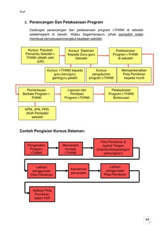 Draf


   2. Perancangan Dan Pelaksanaan Program

         Cadangan perancangan dan pelaksanaan program i-THINK di sekolah
         adalahseperti di bawah. Walau bagaimanapun, pihak pentadbir boleh
         membuat penyesuaianmengikut keadaan sekolah.


        Kursus Pasukan           Kursus Dalaman                 Pelaksanaan
       Pemandu Sekolah i-        Kepada Guru-guru             Program i-THINK
       THINK (dilatih oleh           Sekolah                     di sekolah
             JUK)

                     Kursus i-THINK kepada         Kursus           Memperkenalkan
                         guru baru/guru         pengukuhan           Peta Pemikiran
                        ganti/guru pelatih    program i-THINK         kepada murid


    Pemantauan                   Laporan dan                 Pelaksanaan
  Berkala Program i-              Penilaian                Program i-THINK
       THINK                   Program i-THINK                Berterusan


   KPM, JPN, PPD,
   JNJK Pentadbir
      sekolah



Contoh Pengisian Kursus Dalaman:

                                                       Peta Pemikiran &
        Pengenalan            Memahami                   Isyarat Tangan
         Program                konsep              (individu/berpasangan/
         i-THINK               i-THINK                    perkongsian)



             Latihan                                       Latihan
                                  Kemahiran              penggunaan
           penggunaan
                                  penyoalan             Peta Pemikiran
          Peta Pemikiran



           Aplikasi Peta
            Pemikiran
            dalam PdP




                                                                                  44
 