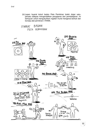 Draf



       (b) Lapan Isyarat tubuh badan Peta Pemikiran boleh diajar satu-
           persatu selepas mengendalikan pengajaran dan pembelajaran. Ini
           bertujuan untuk mengukuhkan ingatan murid mengenai bentuk dan
           konsep alat pemikiran i-THINK.




                                                                            52
 