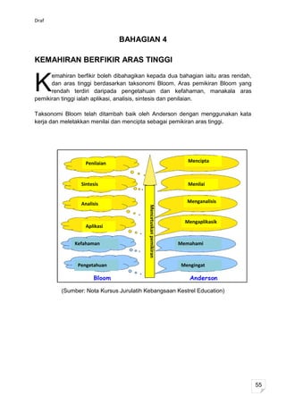 Draf


                               BAHAGIAN 4

KEMAHIRAN BERFIKIR ARAS TINGGI


K
      emahiran berfikir boleh dibahagikan kepada dua bahagian iaitu aras rendah,
      dan aras tinggi berdasarkan taksonomi Bloom. Aras pemikiran Bloom yang
      rendah terdiri daripada pengetahuan dan kefahaman, manakala aras
pemikiran tinggi ialah aplikasi, analisis, sintesis dan penilaian.

Taksonomi Bloom telah ditambah baik oleh Anderson dengan menggunakan kata
kerja dan meletakkan menilai dan mencipta sebagai pemikiran aras tinggi.




                   Penilaian                                         Mencipta



                 Sintesis                                            Menilai


                 Analisis                                           Menganalisis
                                          Mencetuskan pemikiran




                                                                    Mengaplikasik
                   Aplikasi
                                                                    an

              Kefahaman                                           Memahami



               Pengetahuan                                        Mengingat



         (Sumber: Nota Kursus Jurulatih Kebangsaan Kestrel Education)




                                                                                    55
 