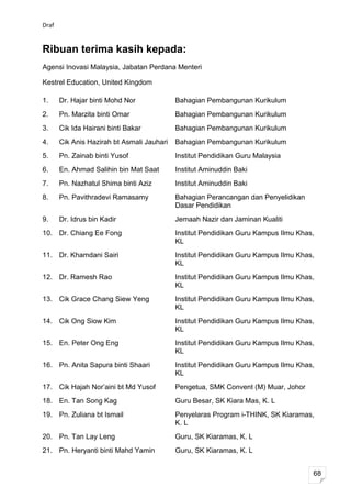 Draf


Ribuan terima kasih kepada:
Agensi Inovasi Malaysia, Jabatan Perdana Menteri

Kestrel Education, United Kingdom

1.     Dr. Hajar binti Mohd Nor             Bahagian Pembangunan Kurikulum
2.     Pn. Marzita binti Omar               Bahagian Pembangunan Kurikulum
3.     Cik Ida Hairani binti Bakar          Bahagian Pembangunan Kurikulum
4.     Cik Anis Hazirah bt Asmali Jauhari   Bahagian Pembangunan Kurikulum
5.     Pn. Zainab binti Yusof               Institut Pendidikan Guru Malaysia
6.     En. Ahmad Salihin bin Mat Saat       Institut Aminuddin Baki
7.     Pn. Nazhatul Shima binti Aziz        Institut Aminuddin Baki
8.     Pn. Pavithradevi Ramasamy            Bahagian Perancangan dan Penyelidikan
                                            Dasar Pendidikan
9.     Dr. Idrus bin Kadir                  Jemaah Nazir dan Jaminan Kualiti
10. Dr. Chiang Ee Fong                      Institut Pendidikan Guru Kampus Ilmu Khas,
                                            KL
11. Dr. Khamdani Sairi                      Institut Pendidikan Guru Kampus Ilmu Khas,
                                            KL
12. Dr. Ramesh Rao                          Institut Pendidikan Guru Kampus Ilmu Khas,
                                            KL
13. Cik Grace Chang Siew Yeng               Institut Pendidikan Guru Kampus Ilmu Khas,
                                            KL
14. Cik Ong Siow Kim                        Institut Pendidikan Guru Kampus Ilmu Khas,
                                            KL
15. En. Peter Ong Eng                       Institut Pendidikan Guru Kampus Ilmu Khas,
                                            KL
16. Pn. Anita Sapura binti Shaari           Institut Pendidikan Guru Kampus Ilmu Khas,
                                            KL
17. Cik Hajah Nor’aini bt Md Yusof          Pengetua, SMK Convent (M) Muar, Johor
18. En. Tan Song Kag                        Guru Besar, SK Kiara Mas, K. L
19. Pn. Zuliana bt Ismail                   Penyelaras Program i-THINK, SK Kiaramas,
                                            K. L
20. Pn. Tan Lay Leng                        Guru, SK Kiaramas, K. L
21. Pn. Heryanti binti Mahd Yamin           Guru, SK Kiaramas, K. L


                                                                                     68
 