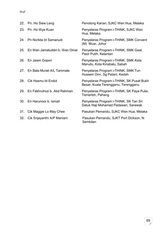 Draf


22. Pn. Ho Siew Leng                Penolong Kanan, SJKC Wen Hua, Melaka
23. Pn. Ho Wye Kuan                 Penyelaras Program i-THINK, SJKC Wen
                                    Hua, Melaka
24. Pn Norlida bt Samanudi          Penyelaras Program i-THINK, SMK Convent
                                    (M) Muar, Johor
25. En Wan Jamaluddin b. Wan Omar   Penyelaras Program i-THINK, SMK Gaal,
                                    Pasir Putih, Kelantan
26. En Jaisin Gopori                Penyelaras Program i-THINK, SMK Kota
                                    Marudu, Kota Kinabalu, Sabah
27. En Bala Murali A/L Tanimale     Penyelaras Program i-THINK, SMK Tun
                                    Hussein Onn, Sg Petani, Kedah
28. Cik Hasmu bt Endot              Penyelaras Program i-THINK, SK Pusat Bukit
                                    Besar, Kuala Terengganu, Terengganu
29. En Fakhrulrozi b. Abd Rahman    Penyelaras Program i-THINK, SK Paya Pulai,
                                    Temerloh, Pahang
30. En Harunoor b. Ismail           Penyelaras Program i-THINK, SK Tan Sri
                                    Datuk Haji Mohamed Padawan, Sarawak
31. Cik Maggie Lo May Chee          Pasukan Pemandu, SJKC Wen Hua, Melaka
32. Cik Srijayanthi A/P Maniam      Pasukan Pemandu, SJKT Port Dickson, N.
                                    Sembilan




                                                                             69
 